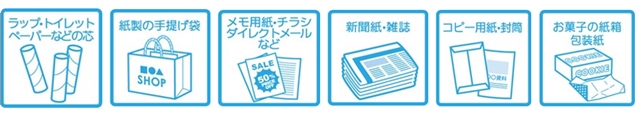 回収できる紙資源（雑がみ・ミックスペーパー）の一例