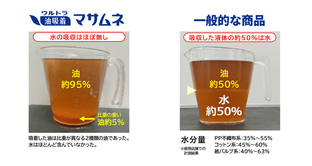 マサムネが選ばれる理由1